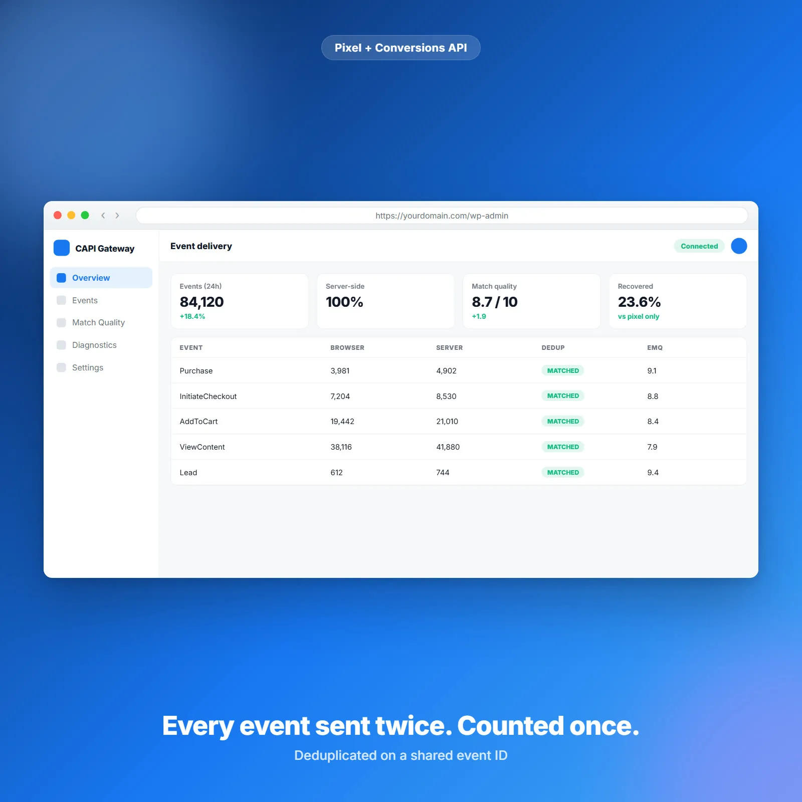 بوابة Meta Pixel وConversions API لـ WooCommerce