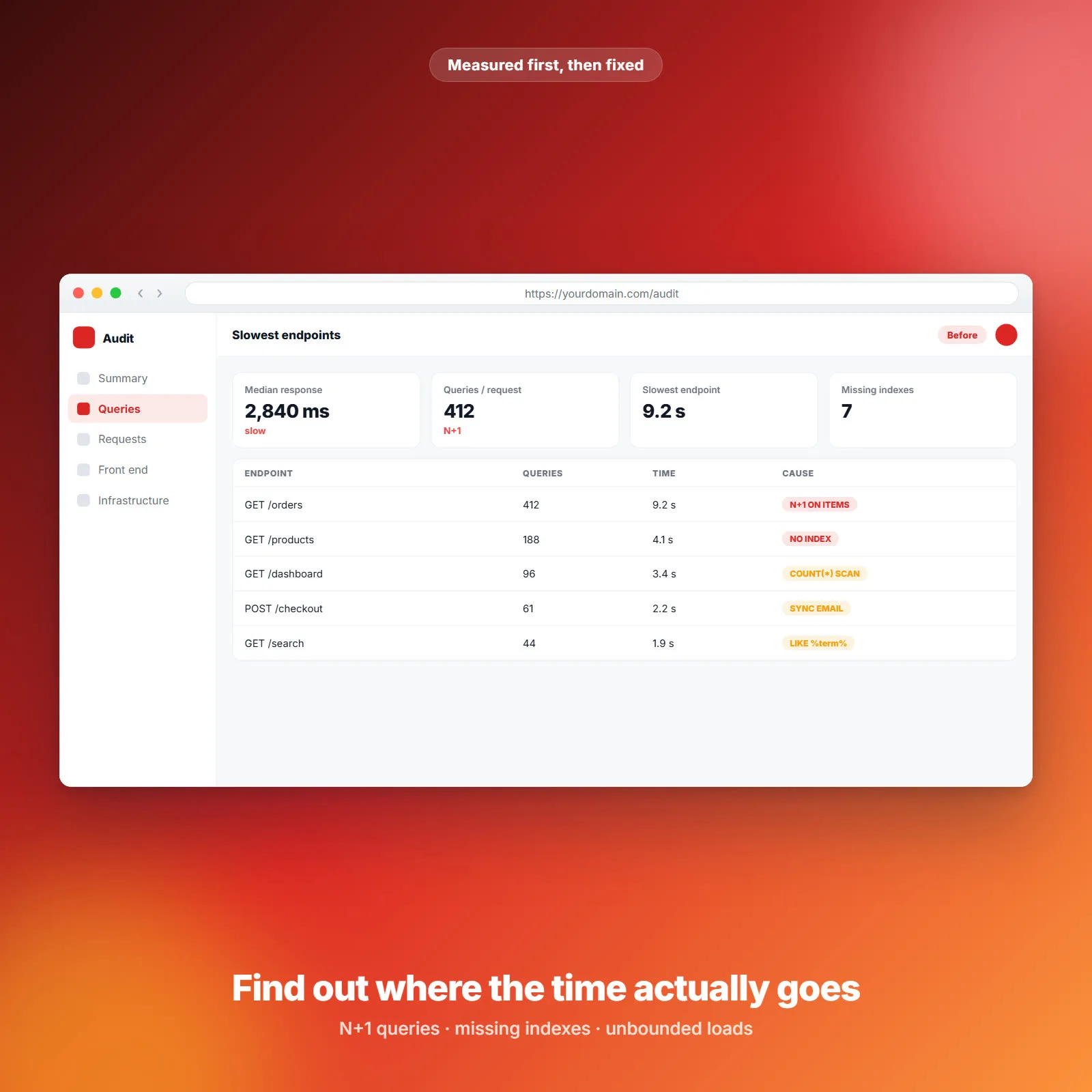 فحص وتحسين أداء Laravel — إصلاح الموقع البطيء
